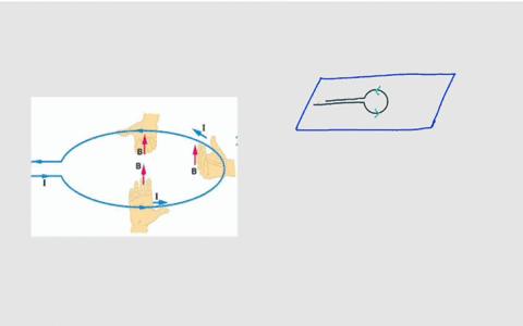 a-current-carrying-circular-loop-of-wire-lies-flat-on-a-table-top-when-viewed-from-above-the-current-moves-around-the-loop-in-a-counterclockwise-sense-what-is-the-direction-of-the-magnetic-f-17843