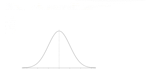 if-the-critical-z-value-for-hypothesis-test-equals-245-what-value-of-the-test-statistic-would-provide-the-east-chance-of-making-type-error-select-one-a101-b298-c456-d107-374-93275