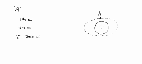 orbit-of-a-satellite-a-satellite-is-in-an-elliptical-orbit-around-the-earth-with-the-center-of-the-3-83457