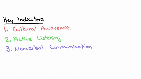 indicator-of-cross-cultural-communication