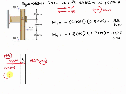 replace-the-three-forces-shown-by-an-equivalent-force-couple-system-at-point-a-if-the-forces-are-replaced-by-single-resultant-force-determine-the-distance-d-below-point-a-to-its-line-of-acti-58618