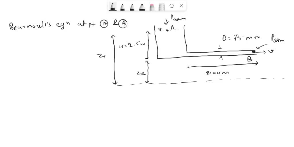 SOLVED: A Large Oil Reservoir Has A Pipe Of 75 Mm Diameter And 2100 M ...