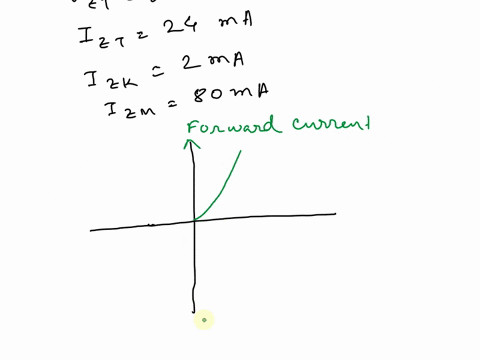 with-details-q2assume-a-zener-diode-used-in-the-regulator-circuit-has-the-followingvzr-10-v-izr-24-maizk2-maizm80-maand-the-unregulated-input-source-vin-20-vusing-the-given-data-a-draw-the-z-23503