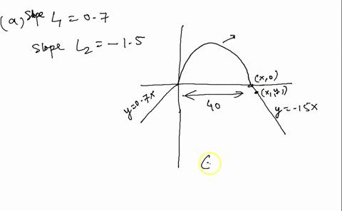 project-explain-the-mathematics-of-roller-coaster-construction_-imagine-you-are-roller-coaster-designer-and-are-asked-to-mathematicaly-represent-the-curve-af-the-first-drop-of-new-rde_-by-lo-13584