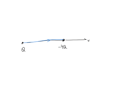 sketch-electric-field-lines-in-the-vicinity-of-two-charges-q-and-4-q-located-a-small-distance-apart-93902