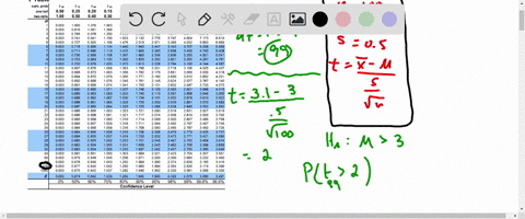1-the-manager-of-a-grocery-store-took-a-random-sample-of-100-customers-the-avg-length-of-time-it-took-the-customers-in-the-sample-to-check-out-was-31-minutes-with-a-std-deviation-of-05-minut-07806