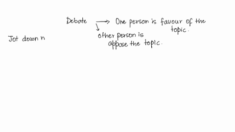 in-a-debate-while-the-other-person-is-speaking-the-listener-shouldjot-down-notes-about-what-the-speaker-is-sayingwrite-out-a-counterclaim-to-state-in-responsemove-around-and-try-to-distract-76145