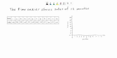 the-following-time-series-shows-the-sales-of-a-particular-product-over-the-past-12-months-month-sales-1-105-2-135-3-120-4-105-5-90-6-120-7-145-8-140-9-100-10-80-11-100-12-110-a-construct-a-t-86032