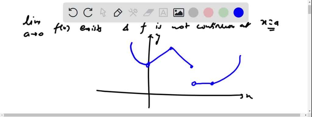 SOLVED: The then graph equals: of the function is shown below If J8 ...