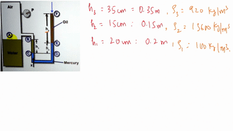 p-atm-the-water-in-the-tank-is-pressurized-by-air-and-the-pressure-is-measured-by-a-manometer-as-shown-in-the-figure-below-determine-the-gauge-pressure-of-air-in-the-tank-in-psi-units-if-h-2-52536