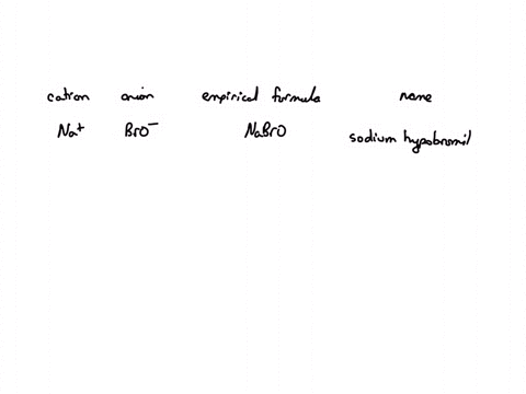 fill-in-the-name-and-empirical-formula-of-each-ionic-compound-that-could-be-formed-from-the-ions-in-this-table-cation-nat-nat-na-anion-some-ionic-compounds-empirical-formula-name-of-compound-x-na-bro