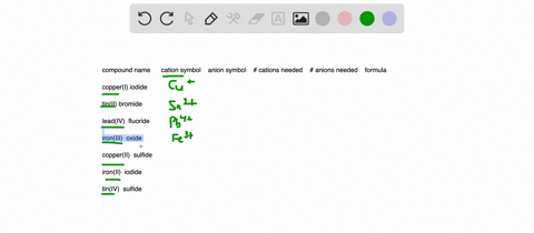 for-each-combination-of-ions-fill-in-the-table-below-ionic-compounds-cation-symbol-anion-symbol-cations-needed-anions-needed-formula-compound-name-copperi-iodide-tinii-bromide-leadiv-fluorid-52912