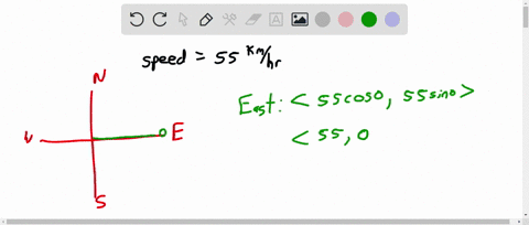 point-suppose-a-car-is-traveling-at-55-kmhr-and-that-the-positive-y-axis-is-north-and-the-positive-x-axis-is-east-resolve-the-cars-velocity-vector-in-2-space-into-components-if-the-car-is-tr-52806