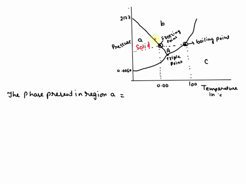 using-the-phase-diagram-for-water-shown-below-the-phase-present-in-region-a-is-select-the-phase-present-in-region-b-is-select-and-the-phase-present-in-region-c-is-select-phase-diagram-for-wa-81182