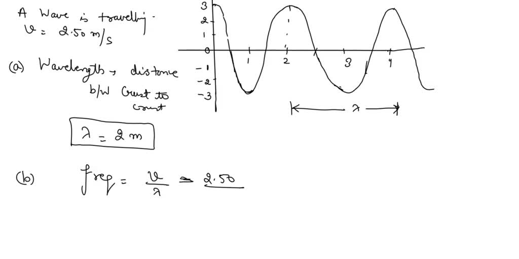 Wave Transverse Distance Time Graph SOLVED: The drawing shows a transverse wave - displacement vs distance ...