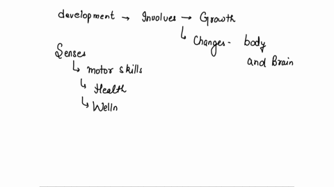 ________-development-involves-growth-and-changes-in-the-body-and-brain-the-senses-motor-skills-and-health-and-wellness-3977