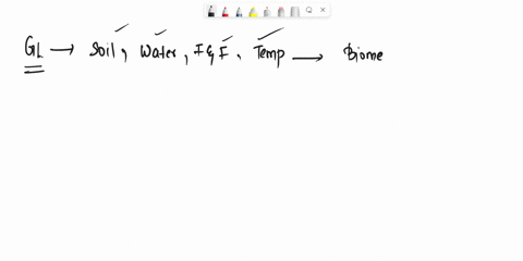 which-of-the-following-is-not-true-about-the-taiga-biome-a-the-taiga-biome-has-four-distinct-seasons-b-it-is-characterized-by-the-presence-of-coniferous-trees-c-it-is-the-largest-biome-in-th-88393