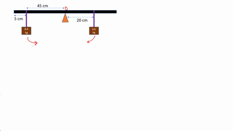 a meter stick is supported by a knife edge at the 500 cm mark doug ...