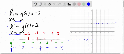 6-points-consider-the-following-information-about-the-graph-of-a-continuous-function-4c-lim_-_-42-2-and-lim-9r-2-the-table-below-summarizes-when-and-4-are-positive-and-negative-but-with-some-99368