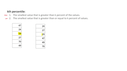 from-the-table-below-given-the-percentile-a-value-of-29-rounded-to-the-nearest-whole-percentile