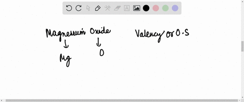 1-using-the-rules-for-writing-the-formulas-of-ionic-compounds-write-the-ions-and-the-correct-formula-for-magnesium-oxide
