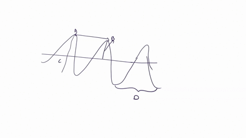 label-the-parts-of-this-wave-a-b-c-d-66199