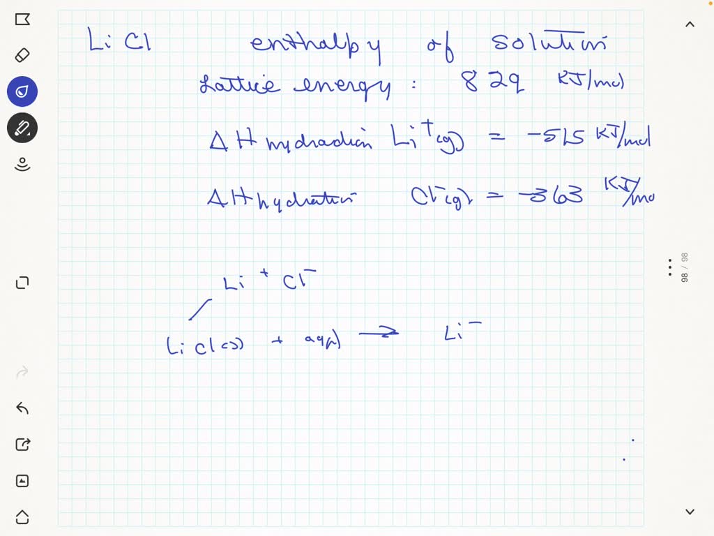 The chemical equation for the dissolution of lithium chloride 