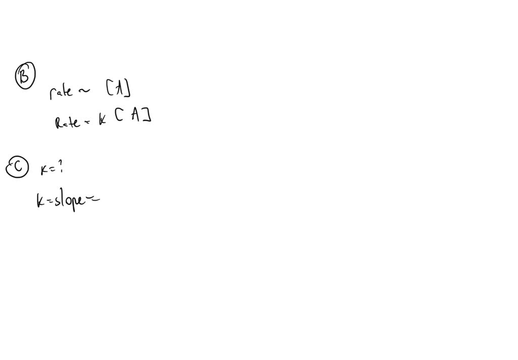 SOLVED: The graph below shows a plot of the rate of a reaction versus ...