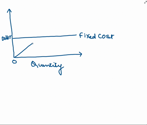 marketers-keep-in-mind-variable-costs-total-costs-and-potential-total-revenue-when-setting-prices-the-break-even-point-is-the-point-at-which-costs-are-covered-and-the-organization-begins-to-62734