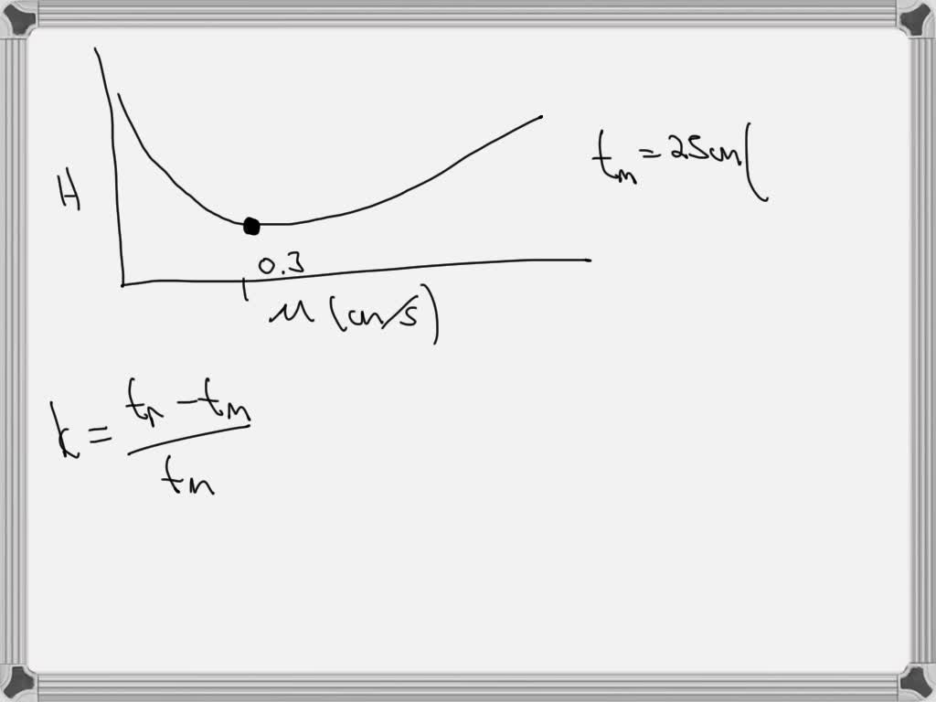 SOLVED: Given the van Deemter curve below, calculate the retention time ...