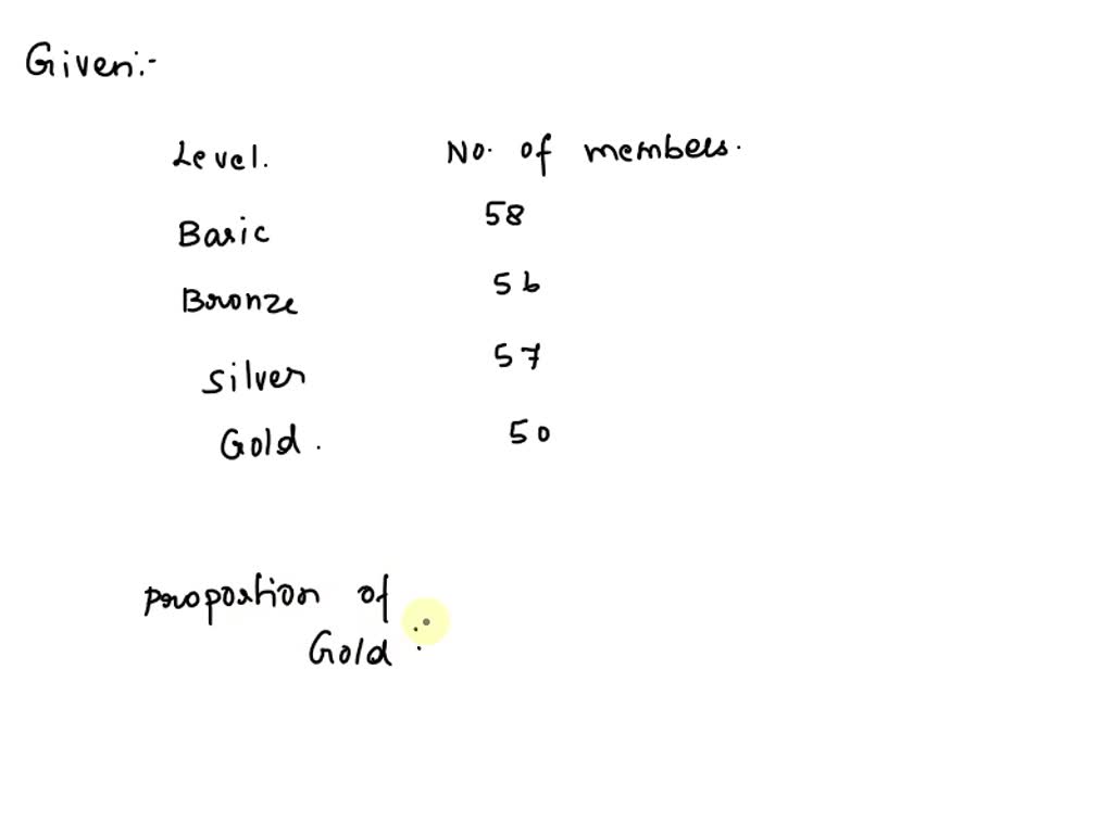 SOLVED Title Gym Membership Levels and Number of Members Number of