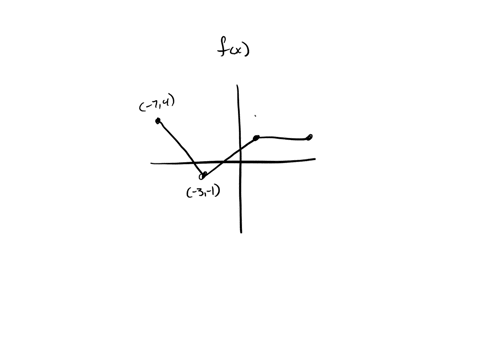 the-graph-of-fx-is-shown-below-10-8-54-33-227-2-c-10-8-6-4-2-2-y4-6-2-3-2-x-8-10-8-10-use-it-to-sketch-gx-fx-3-2-71273