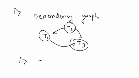 1-consider-the-schedule-given-below-in-table-below-r-and-w-stand-for-read-and-write-respectivelyt-stands-for-transactions-and-t-stands-for-time-stamps-t1-t2-t3-wb-wd-t4-t5-rh-t6-ri-wf-wg-rd-92893