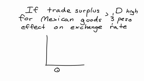 which-of-the-following-represent-macroeconomic-indicators-often-used-by-fundamental-and-quantitative-currency-analysts-to-forecast-the-mexican-peso-choose-the-best-answer-oil-prices-the-noon-65512