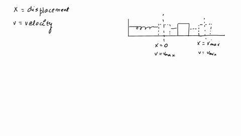 in-a-simple-harmonic-motion-the-speed-of-the-oscillating-object-is-the-least-where-a-displacement-is-zero-b-kinetic-energy-is-maximum-c-potential-energy-is-minimum-d-displacement-is-maximum-62938