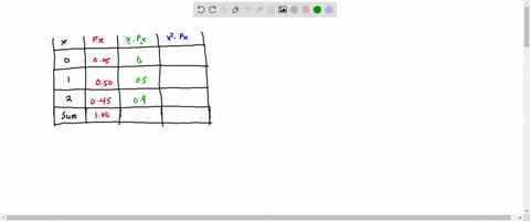 consider-the-probability-distribution-shown-below-x-0-1-2-px-005-050-045-compute-the-expected-value-of-the-distribution-enter-a-number-compute-the-standard-deviation-of-the-distribution-ente-80871