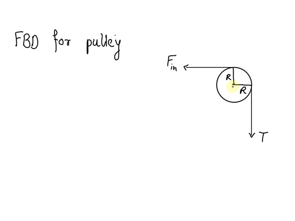 SOLVED For the system on the right, assume that the moving axis pulley