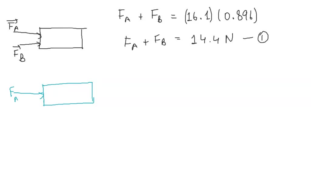 SOLVED: Two forces FA and FB are applied to a object whose Mass 19.5 kg ...
