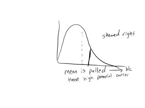 two-measures-of-center-are-marked-on-the-density-curve-below-a-the-median-is-at-the-dashed-line-and-the-mean-is-at-the-solid-line-b-the-median-is-al-the-solid-line-and-the-mean-is-at-the-das-47555