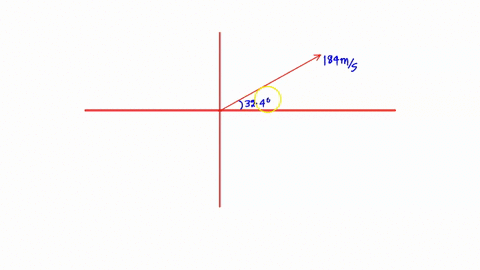 on-takeoff-an-airplane-climbs-with-a-speed-of-184-ms-at-an-angle-of-324-above-the-horizontal-the-speed-and-direction-of-the-airplane-constitute-a-vector-quantity-known-as-the-velocity-the-su-02641