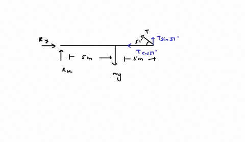 0d-10-m-mass-25-kg-that-is-pivoted-at-the-the-figure-shows-uniform-horizontal-beam-length-cable-that-makes-an-angle-of-519-with-the-horizontal-if-a-person-wall-with-it-far-end-supported-by-59142