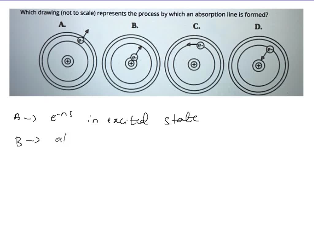 Solved which drawing not to scale represents the process by which a