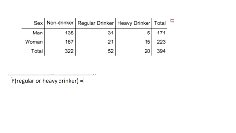 the-table-lists-the-drinking-habits-of-group-of-college-students-if-a-student-is-chosen-at-random-find-the-probability-of-getting-someone-who-is-regular-or-heavy-drinker-round-your-answer-to-36686