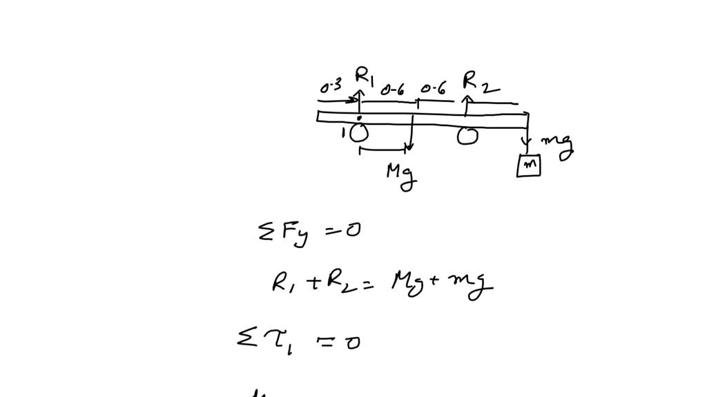 SOLVED: 1. A uniform beam is supported by rollers as shown below ...