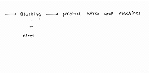 with-regard-to-installation-of-nonmetallic-sheathed-cable-the-main-purpose-of-bushings-is-a-b-thermal-protection-grounding-to-secure-connections-protection-from-abrasion-23448