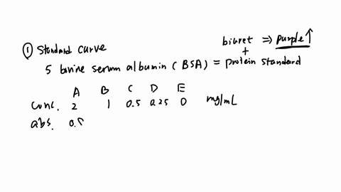 what-would-a-technician-need-to-do-in-order-to-determine-the-protein-concentration-in-one-of-the-samples