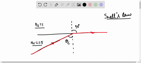 what-is-the-critical-angle-when-light-passes-from-glass-n150-into-air-51627