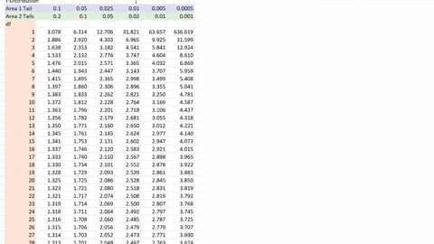 1-if-n31-xx-x-bar38-and-s7-find-the-margin-of-error-at-a-98-confidence-level-give-your-answer-to-two-decimal-places-2-you-intend-to-estimate-a-population-mean-with-a-confidence-interval-you-55965
