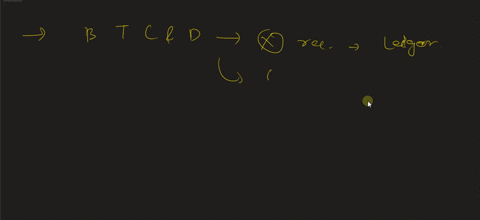 a-should-accounting-transaction-debits-and-credits-be-recorded-directly-in-the-ledger-accounts-b-wha-42833