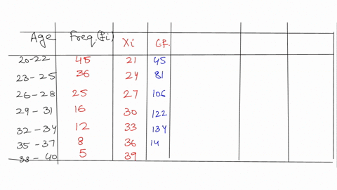 1-calculate-mean-and-standard-deviation-age-20-22-23-25-26-28-29-31-32-34-35-37-38-40-frequency-45-36-25-16-12-85-71143